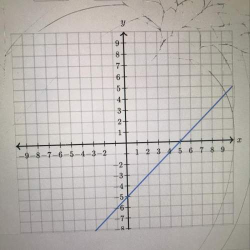Find the equation of the line. use exact numbers. y =