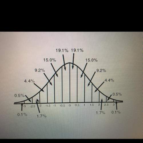 The data set with the results of a test for 1000 students is approximated by a bell curve. the mean