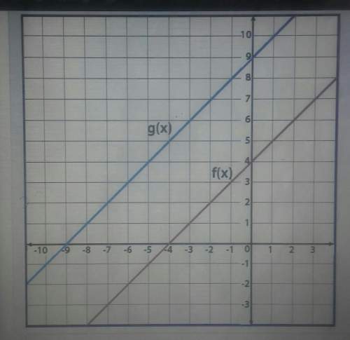 Given f(x) and g(x) = f(x + k), use the graph to determine the value of k.a.-4b.-5