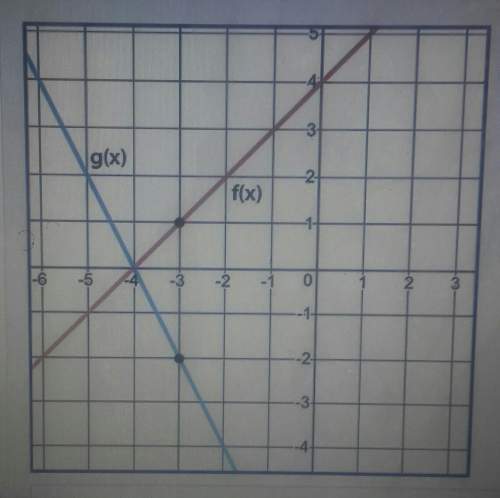 Given f(x) and g(x) = k·f(x), use the graph to determine the value of k.a.-2b.-1/2