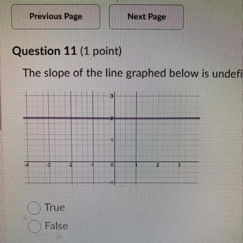 The slope of the line graphed below is underlined  true or false