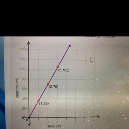 The graph shows the distance a car traveled, y, in x hours what is the rise over run val
