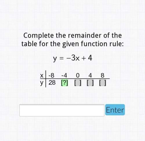 Complete the remainder of the table for the given function rule: