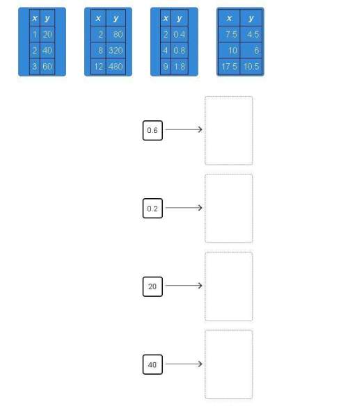 Drag the tiles to the correct boxes to complete the pairs. each table shows a proportional rel