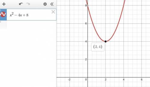 What equation represents a parabola that opens UP with the vertex at 2,4