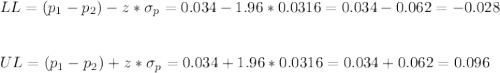 LL=(p_1-p_2)-z*\sigma_p=0.034-1.96*0.0316=0.034-0.062=-0.028\\\\\\UL=(p_1-p_2)+z*\sigma_p=0.034+1.96*0.0316=0.034+0.062=0.096