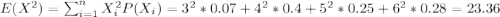 E(X^2) = \sum_{i=1}^n X^2_i P(X_i) = 3^2*0.07 +4^2*0.4 +5^2*0.25 +6^2*0.28= 23.36