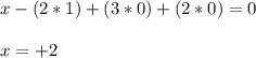 x - (2*1) + (3*0) + (2*0) = 0\\\\x = +2