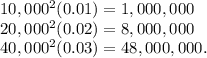 10,000^{2}(0.01) = 1,000,000\\20,000^{2}(0.02) = 8,000,000\\40,000^{2}(0.03) = 48,000,000.