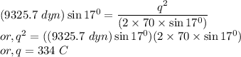 && (9325.7~dyn) \sin 17^{0} = \dfrac{q^{2}}{(2 \times 70 \times \sin 17^{0})}\\&or,& q^{2} = ((9325.7~dyn) \sin 17^{0})(2 \times 70 \times \sin 17^{0})\\&or,& q = 334~C