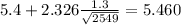5.4+2.326\frac{1.3}{\sqrt{2549}}=5.460