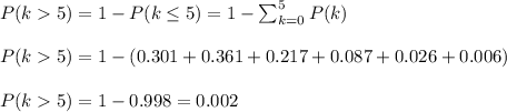 P(k5)=1-P(k\leq5)=1-\sum_{k=0}^5P(k)\\\\P(k5)=1-(0.301+0.361+0.217+0.087+0.026+0.006)\\\\P(k5)=1-0.998=0.002