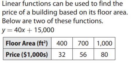Linear functions can be used to find the price of a building based on its floor area below are two o