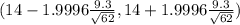 (14 - 1.9996\frac{9.3}{\sqrt{62} } ,14+1.9996\frac{9.3}{\sqrt{62} })