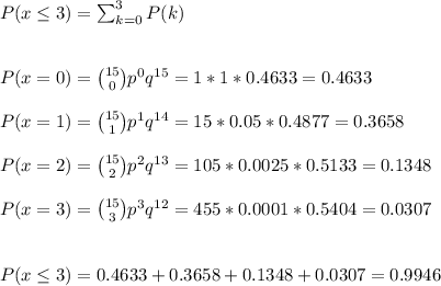 P(x\leq 3)=\sum_{k=0}^3P(k)\\\\\\P(x=0) = \binom{15}{0} p^{0}q^{15}=1*1*0.4633=0.4633\\\\P(x=1) = \binom{15}{1} p^{1}q^{14}=15*0.05*0.4877=0.3658\\\\P(x=2) = \binom{15}{2} p^{2}q^{13}=105*0.0025*0.5133=0.1348\\\\P(x=3) = \binom{15}{3} p^{3}q^{12}=455*0.0001*0.5404=0.0307\\\\\\P(x\leq 3)=0.4633+0.3658+0.1348+0.0307=0.9946