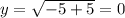 y=\sqrt{-5+5}=0