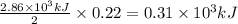 \frac{2.86\times 10^3kJ}{2}\times 0.22=0.31\times 10^3kJ