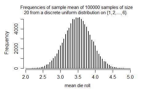The values of a sample statistic for different random samples of the same size from the same populat