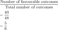 \dfrac{\text{Number of favourable outcomes}}{\text{Total number of outcomes}}\\\\=\dfrac{40}{48}\\\\=\dfrac{5}{6}