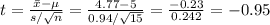 t=\frac{\bar x-\mu}{s/\sqrt{n}} =\frac{4.77-5}{0.94/\sqrt{15}}= \frac{-0.23}{0.242}=-0.95