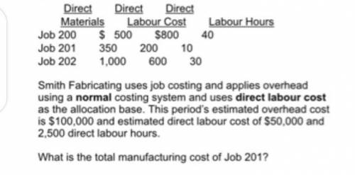 Smith Fabricating uses job costing and applies overhead using a normal costing system and uses direc
