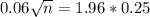 0.06\sqrt{n} = 1.96*0.25