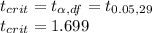 t_{crit} = t_{\alpha, df} =  t_{0.05, 29} \\t_{crit} = 1.699