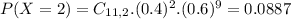 P(X = 2) = C_{11,2}.(0.4)^{2}.(0.6)^{9} = 0.0887
