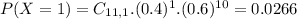 P(X = 1) = C_{11,1}.(0.4)^{1}.(0.6)^{10} = 0.0266
