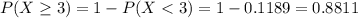 P(X \geq 3) = 1 - P(X < 3) = 1 - 0.1189 = 0.8811