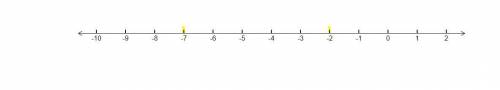 Which inequality statement describes the two numbers on a number line?  −7 and a number 5 units to