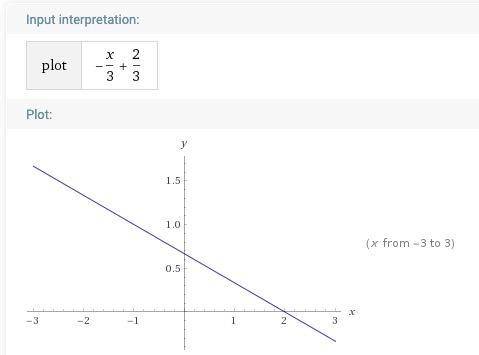 5. Using the function f(x)=-3x+4 -2, a) determine the equation of the inverse. b) sketch both the fu