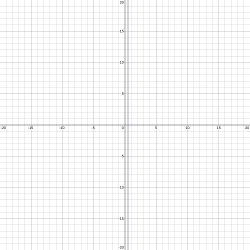 Which graph can be used to find the solution(s) to x2-4x+4=2x+1+x2?