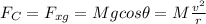 F_C=F_{xg}=Mgcos\theta=M\frac{v^2}{r}