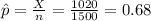 \hat p =\frac{X}{n} = \frac{1020}{1500}=0.68