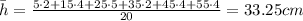 \bar h = \frac{5\cdot 2 + 15\cdot 4 + 25\cdot 5 + 35\cdot 2 +45\cdot 4 + 55\cdot 4}{20}=33.25 cm