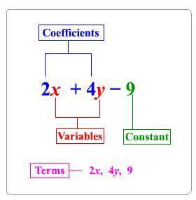 Dentify the parts of the following algebraic expression. -8z + 1 2 y - 7.7 Term:  Variable:  Coeffic