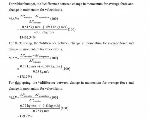 According to the theory, the average force Favg, applied to the mass multiplied by the duration the