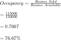 Occupancy=\frac{Rooms \ Sold}{Rooms \ Available}\\\\=\frac{115000}{150000}\\\\=0.7667\\\\=76.67\%