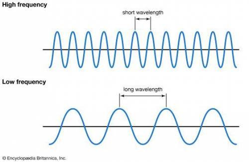 Two sound waves are emitted from identical sources at the same time. They each travel a distance of