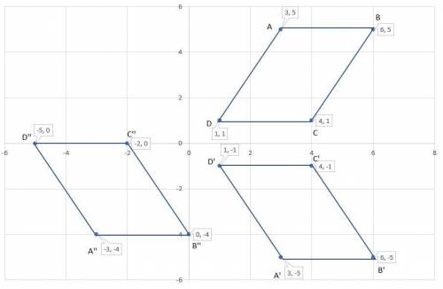 On a coordinate plane, 3 parallelograms are shown. Parallelogram A B C D has points (3, 5), (6, 5),