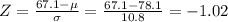 Z=\frac{67.1-\mu}{\sigma}=\frac{67.1-78.1}{10.8}=-1.02