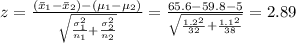 z=\frac{(\bar x_{1}-\bar x_{2})-(\mu_{1}-\mu_{2})}{\sqrt{\frac{\sigma_{1}^{2}}{n_{1}}+\frac{\sigma_{2}^{2}}{n_{2}}}} =\frac{65.6-59.8-5}{\sqrt{\frac{1.2^{2}}{32}+\frac{1.1^{2}}{38}}} =2.89
