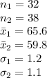 n_{1}=32\\n_{2}=38\\\bar x_{1}=65.6\\\bar x_{2}=59.8\\\sigma_{1}=1.2\\\sigma_{2}=1.1\\