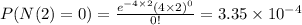P(N(2) = 0) = \frac{e^{-4 \times 2} (4 \times 2)^0 }{0!} = 3.35 \times 10^{-4}