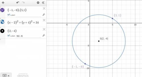 The points J(-1,-9) and K(5,1) are endpoints of a diameter of circle S. Which equation represents ci