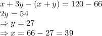 x + 3y-(x + y) = 120-66\\2y = 54\\\Rightarrow y = 27\\\Rightarrow x = 66-27 = 39
