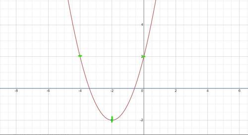 Solve the equation by graphing. If exact roots cannot be found,state the consecutive integers betwee