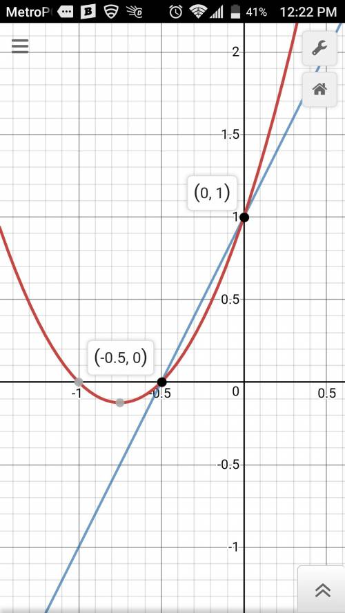 Solve the system by graphing y=2x^2+3x+1. y=2x+1