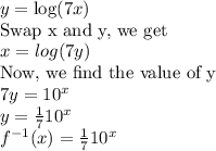 y=\log (7x)\\ \text{Swap x and y, we get}\\ x=log(7y)\\ \text{Now, we find the value of y}\\  7y=10^x\\ y=\frac{1}{7}10^x\\ f^{-1}(x)=\frac{1}{7}10^x
